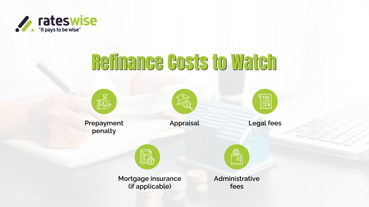 Refinance Costs to Watch-1.Refinance Costs to Watch